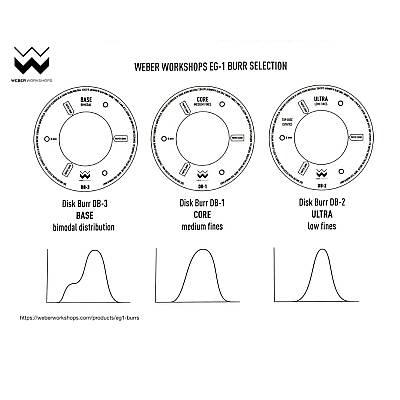Weber The Eg-1 Silver/Core Flat S.Ds Kahve Öğütücü - 5